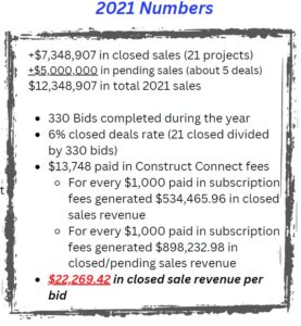 2021 7 Principles Results